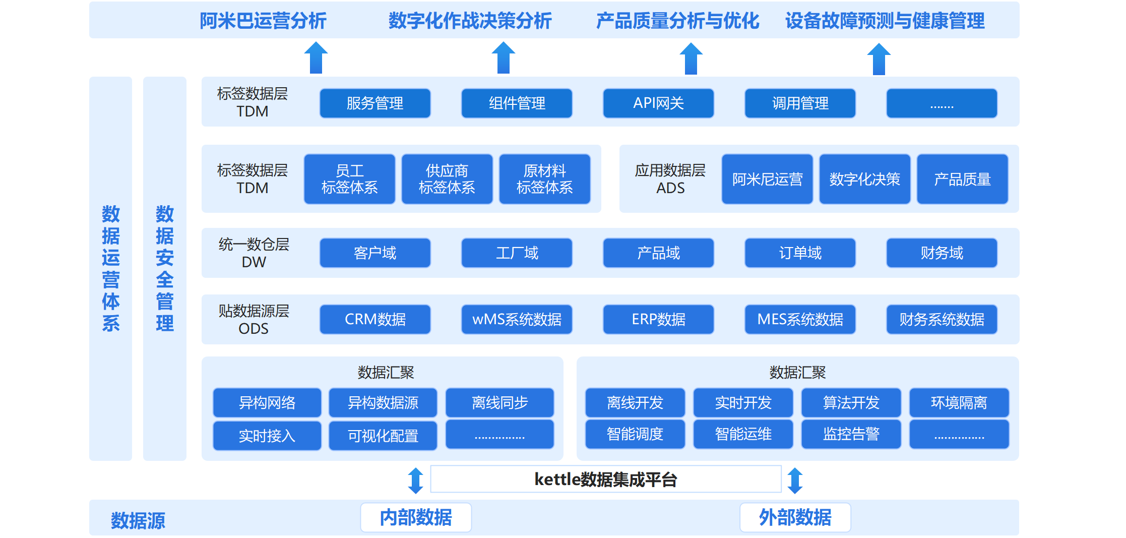 制造行业ERP数据整合Kettle ETL落地架构方案