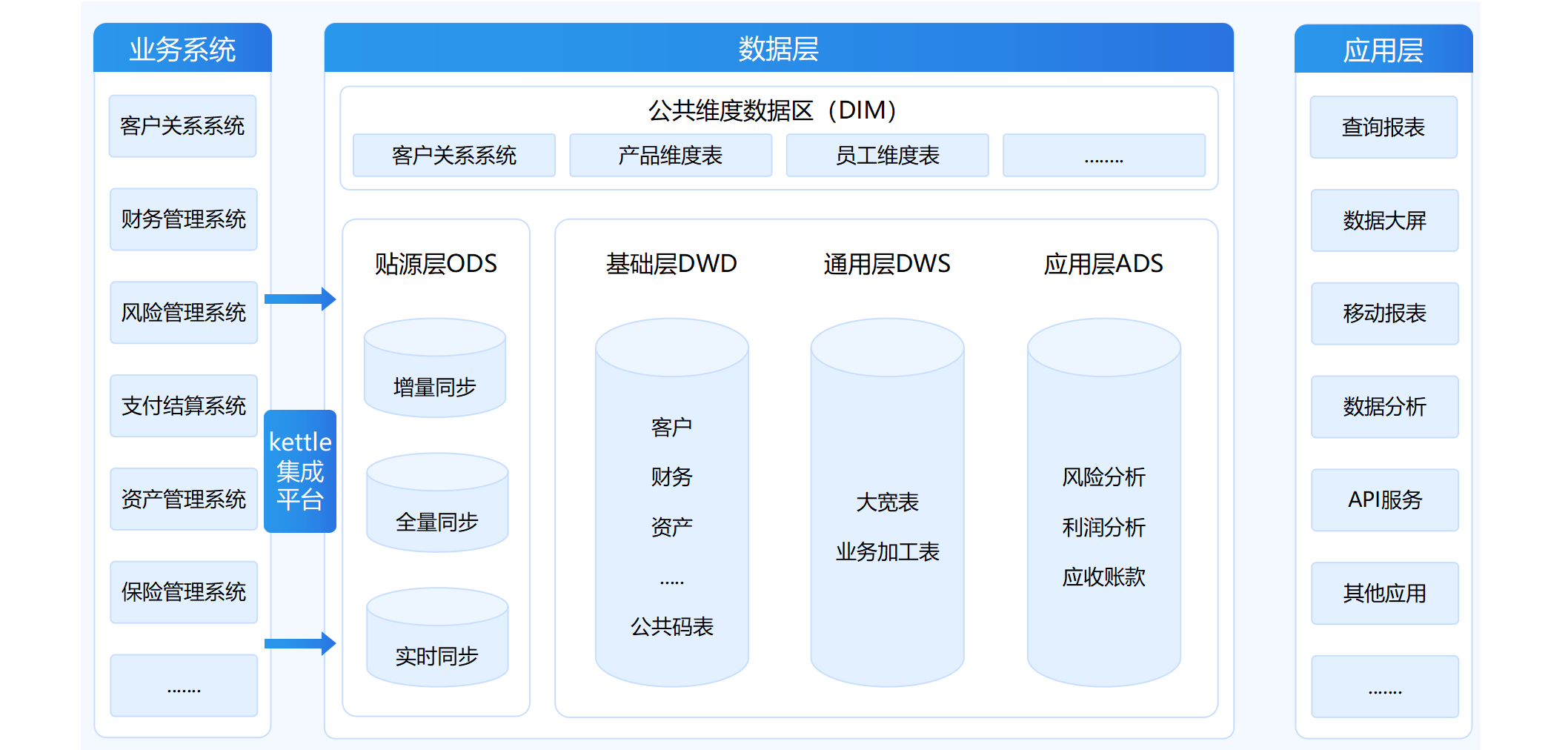 Web版Kettle在线演示界面，可视化数据抽取转换工具
