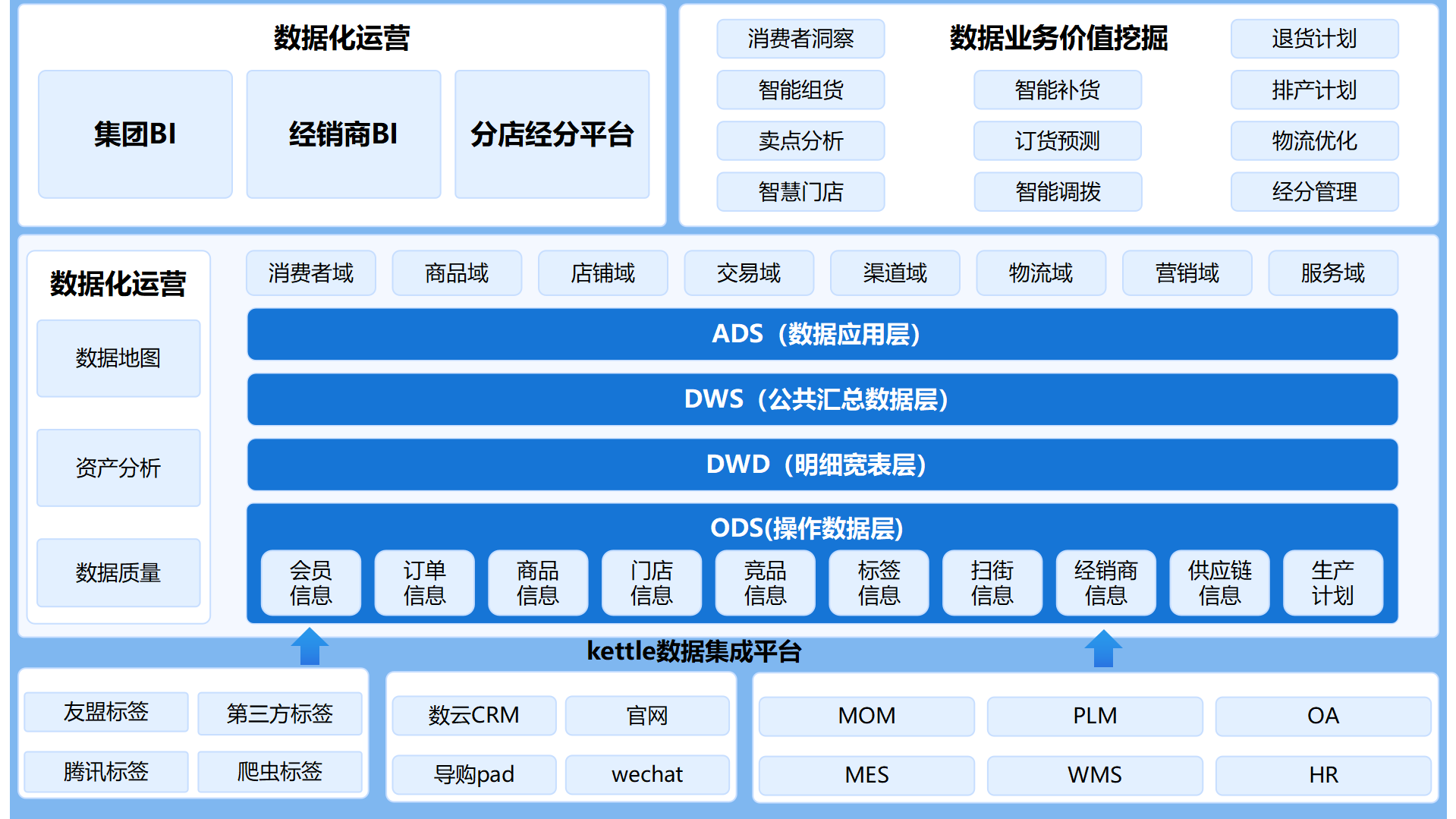 Web版Kettle在线演示界面，可视化数据抽取转换工具