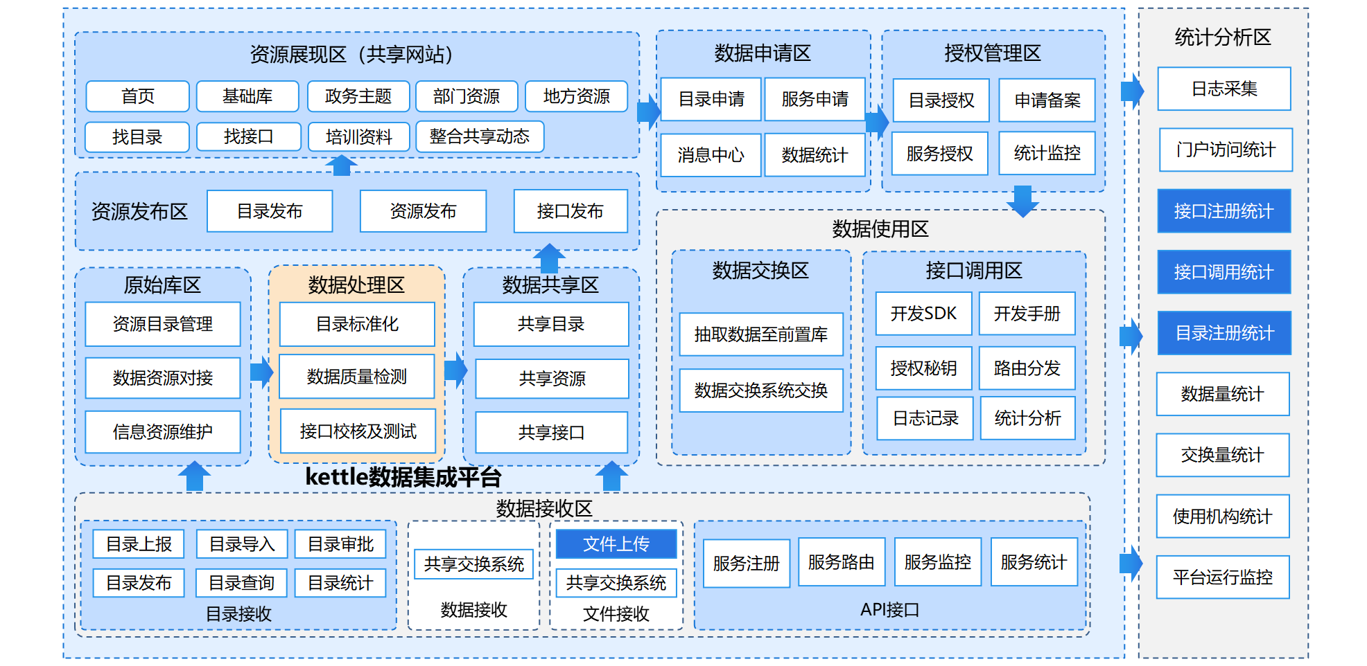 Web版Kettle在线演示界面，可视化数据抽取转换工具