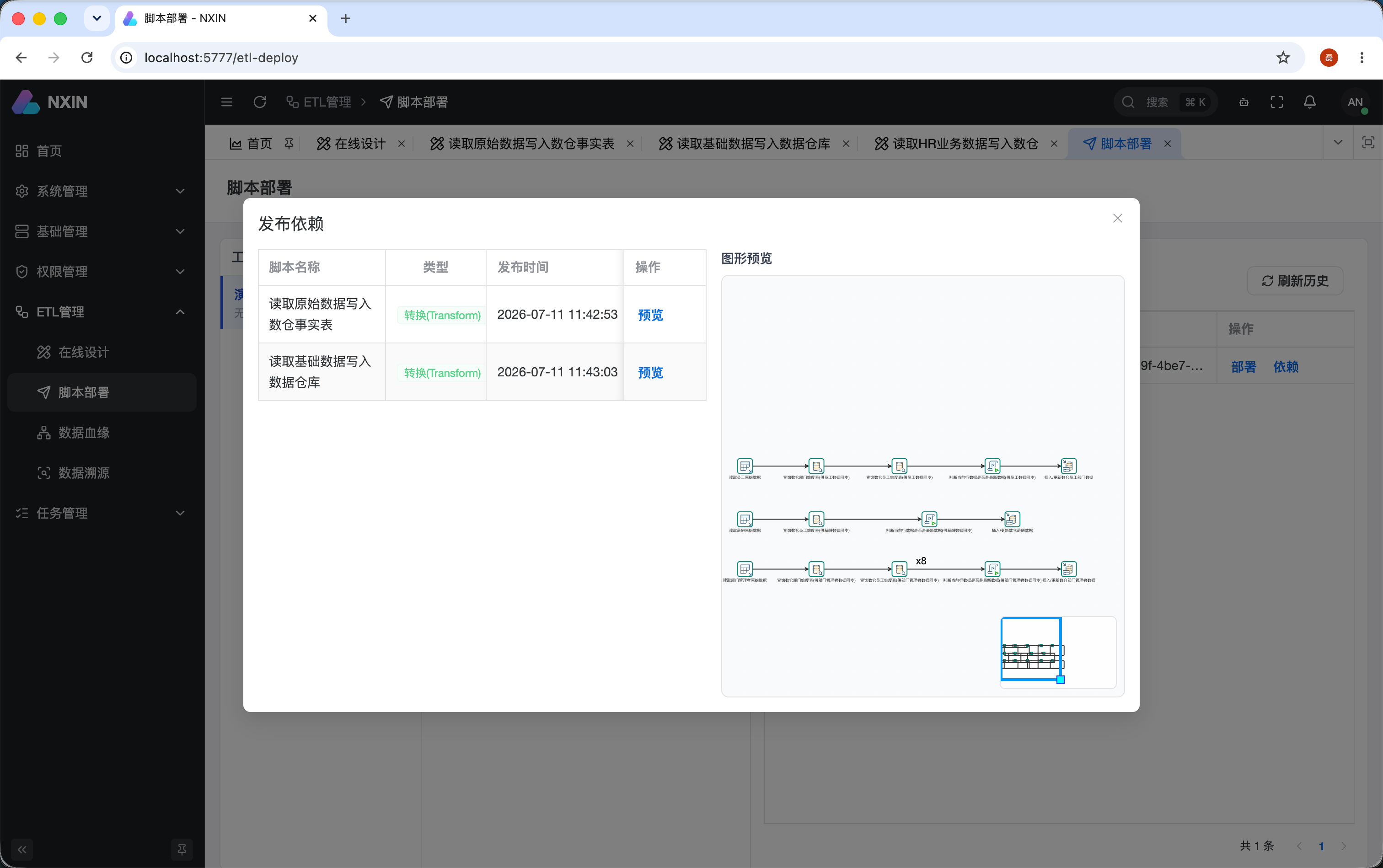 部署依赖